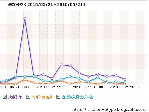一个意想不到的百度竞价排名关键词推广结果