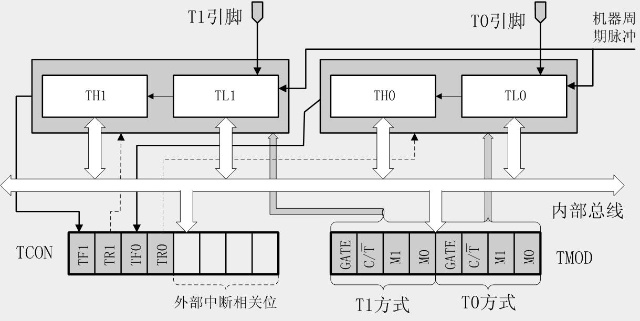 盖革计数器 电路图
