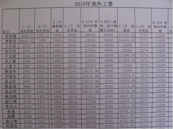 数据说明一切!最牛的工资单,无言的围观
