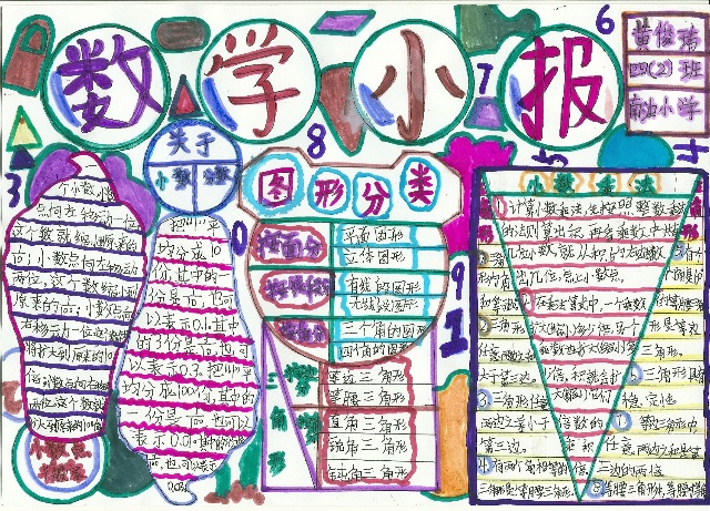 小数乘法的知识小报内容|小数乘法的知识小报图片