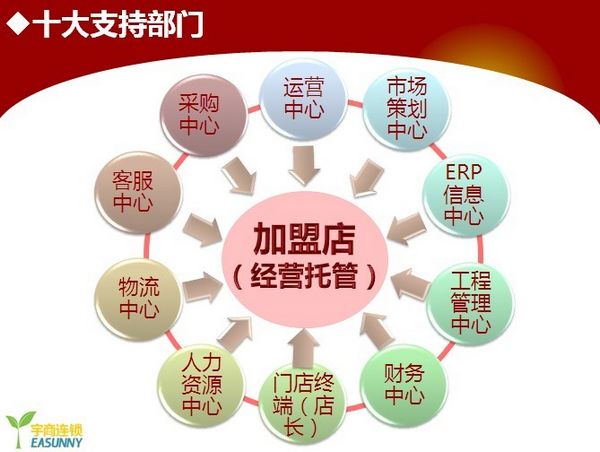 宇商网 ,2008年12月创立于深圳,是中国第一家供应链服务...