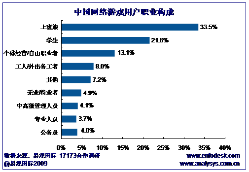 人口与发展投稿_我国人口发展的特点(3)